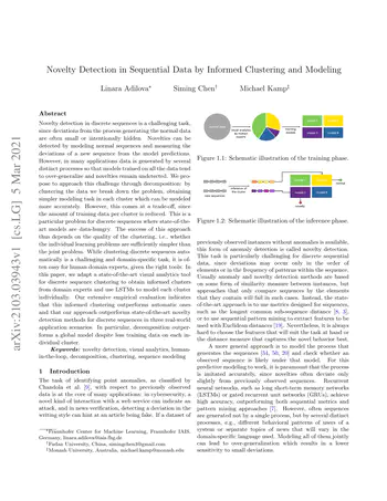 Novelty Detection in Sequential Data by Informed Clustering and Modeling